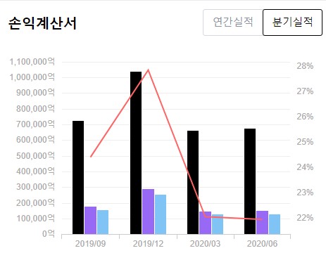  애플 주가