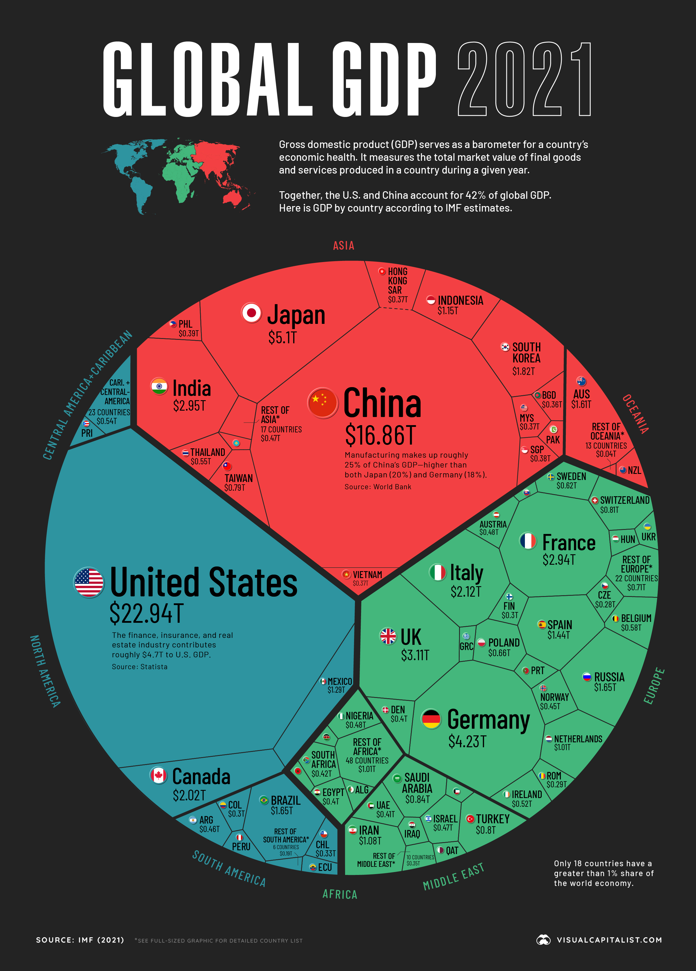 World Economy in One Chart&#44; 출처 - Visual Capitalist