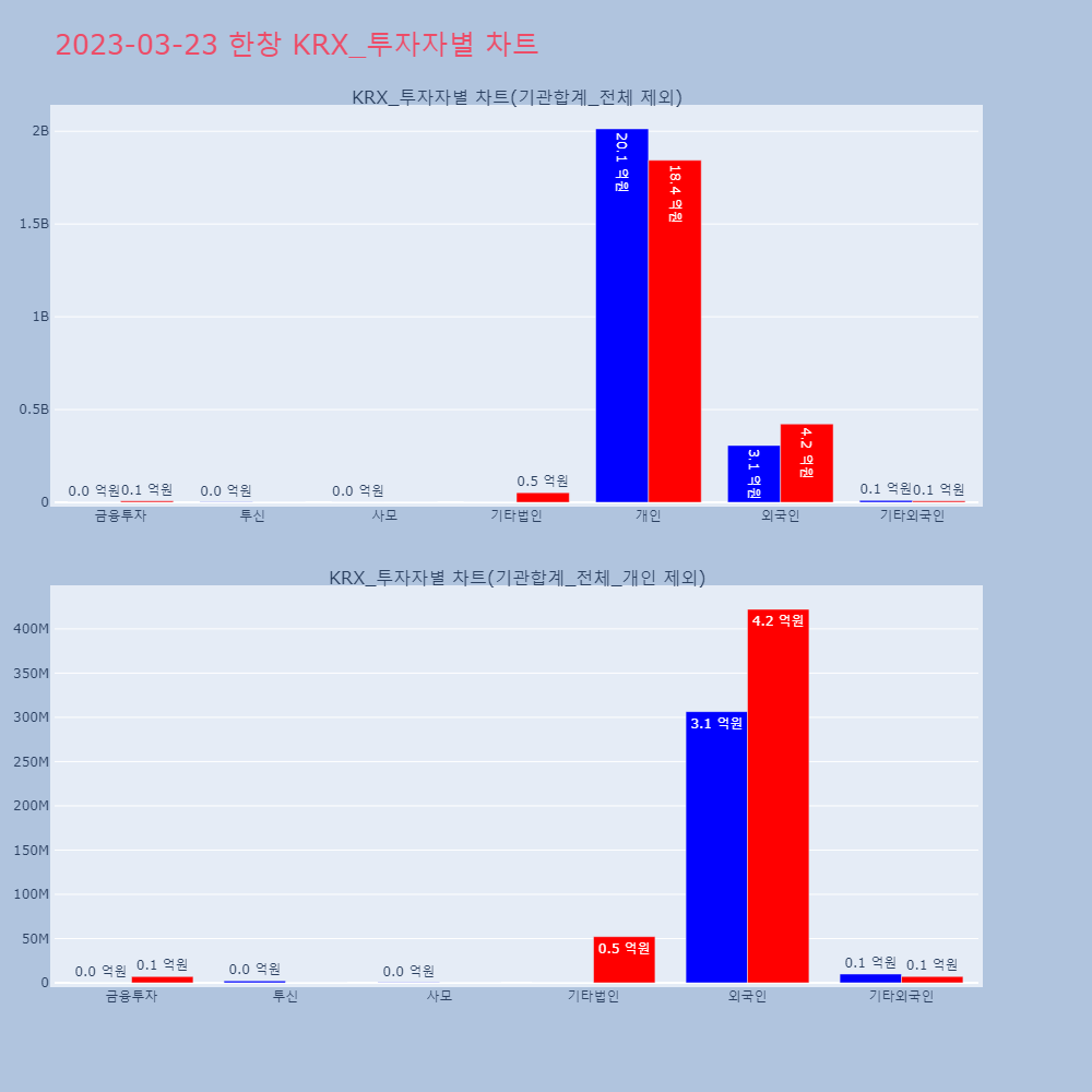 한창_KRX_투자자별_차트