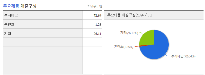 바른손이앤에이_주요제품