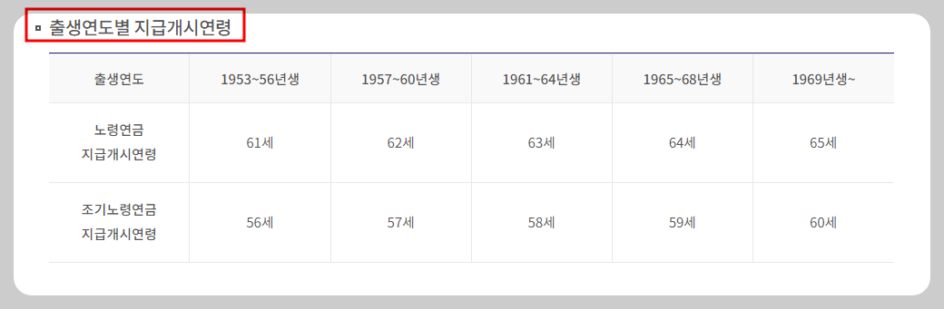 국민연금 예상 수령액 조회