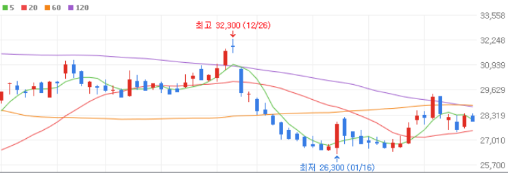 금 관련주 대장주 10종목