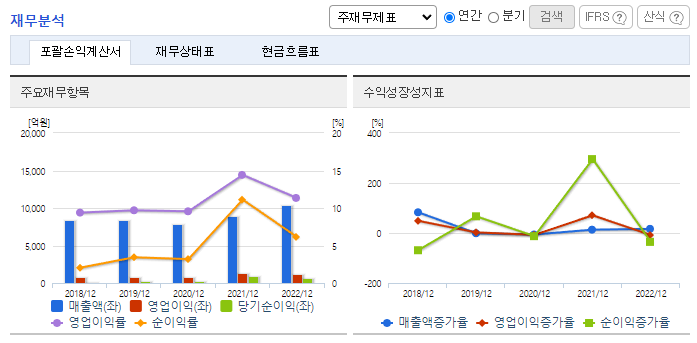 아세아시멘트_재무분석