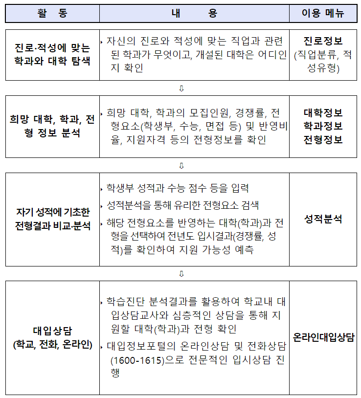 차세대 대학 어디가 활용 안내서