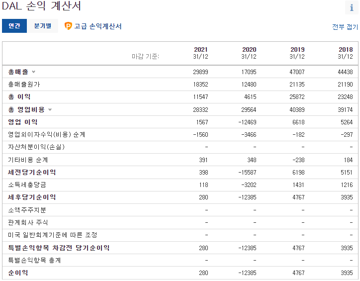 델타항공 4년 손익 계산서