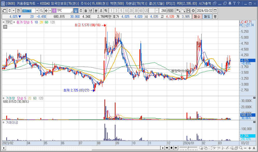 TPC 주가