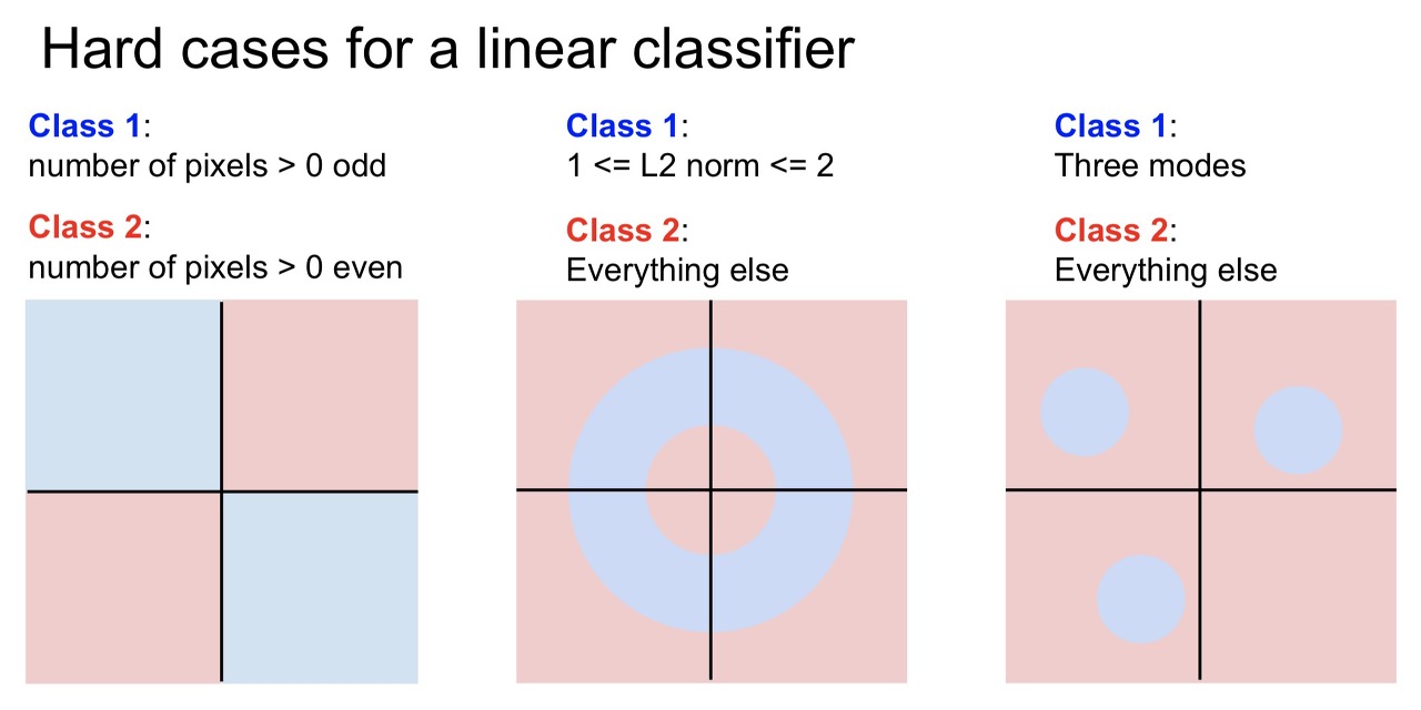 [CS231n] 1 - 2. Introduction / Image Classification :: DATA_IT_Laboratory