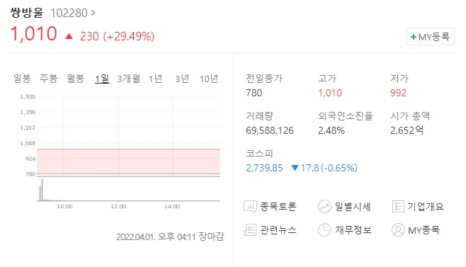  쌍용차 인수 쌍방울 주가전망 광림 주가전망 쌍방울그룹 쌍용차 인수 추진