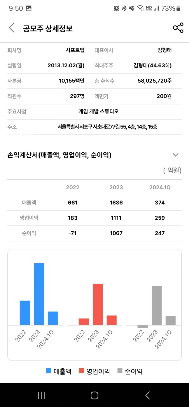 2024년 6월 공모주 청약 일정 - 시프트업 기업 정보