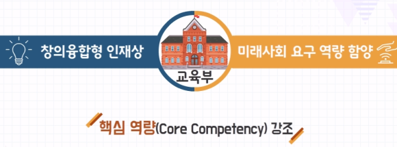 수학과 교육과정의 이해 초등 3~4학년 군 1