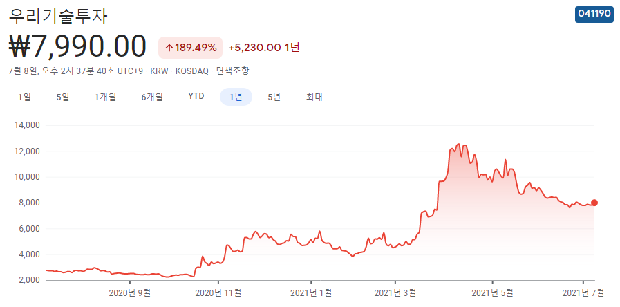 두나무-관련주