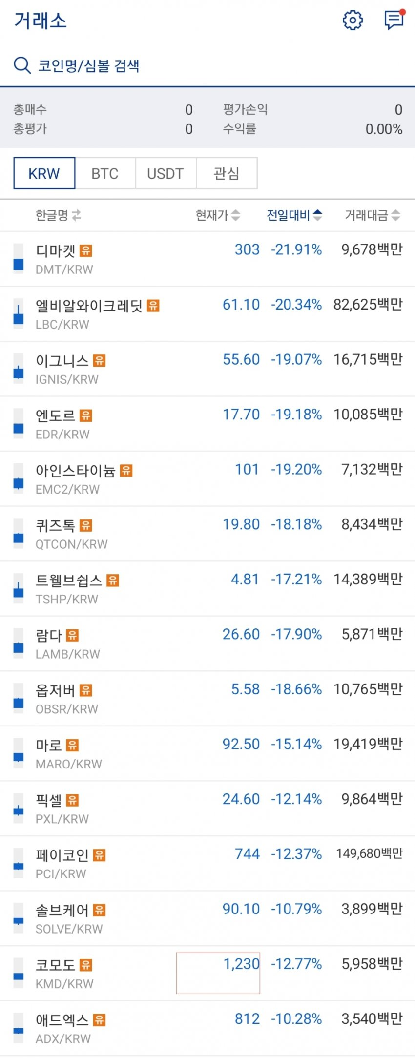  6월 18일 암호화폐 주요소식