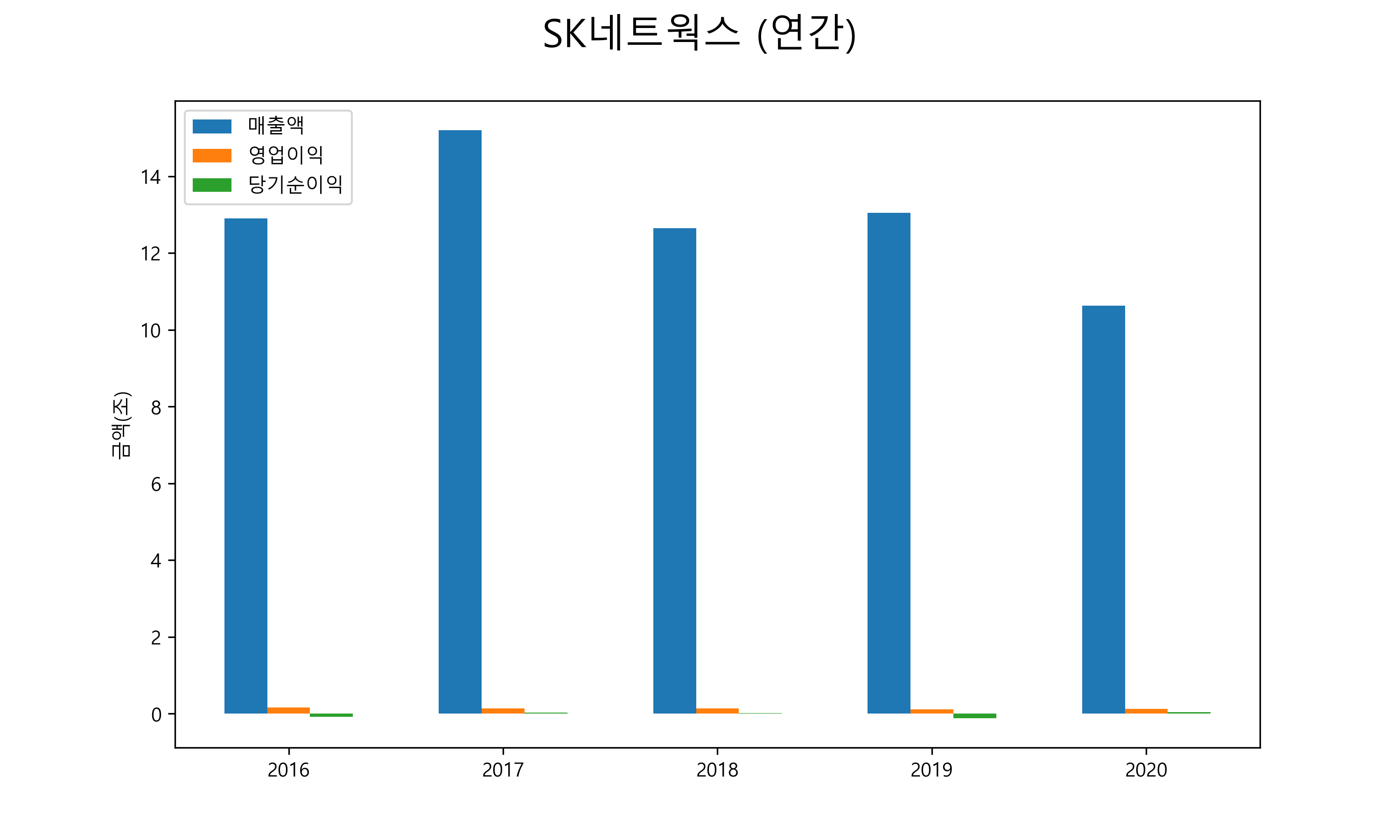  SK네트웍스 배당금(2021년)
