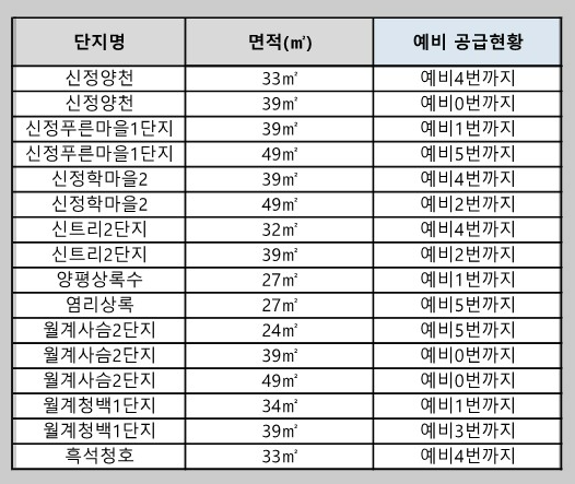예비공급자현황2