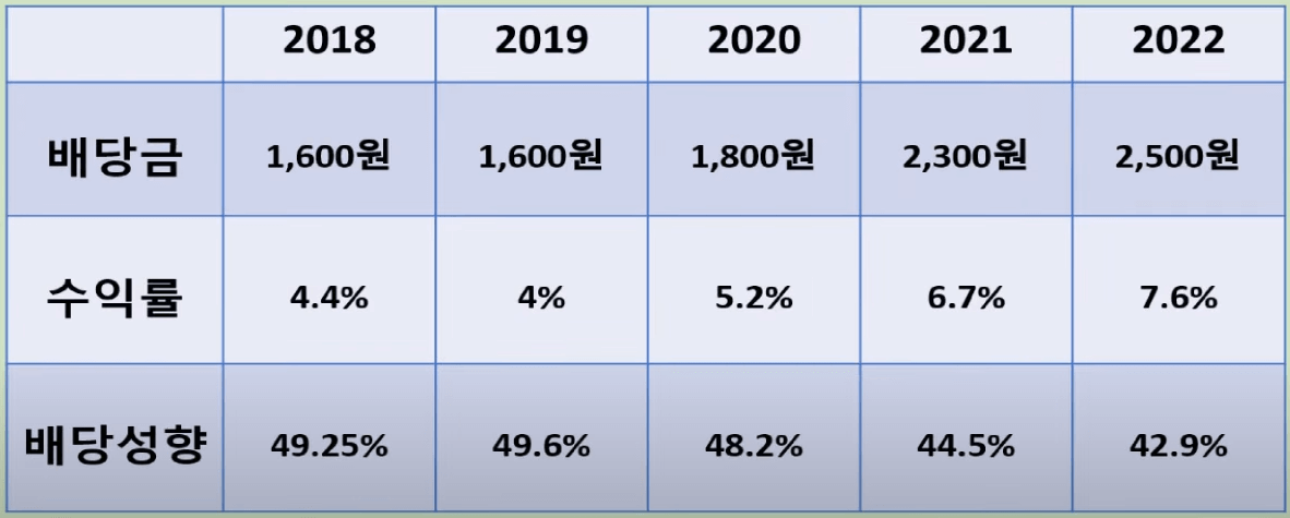 삼성카드 주가 배당금 지급일 실적3