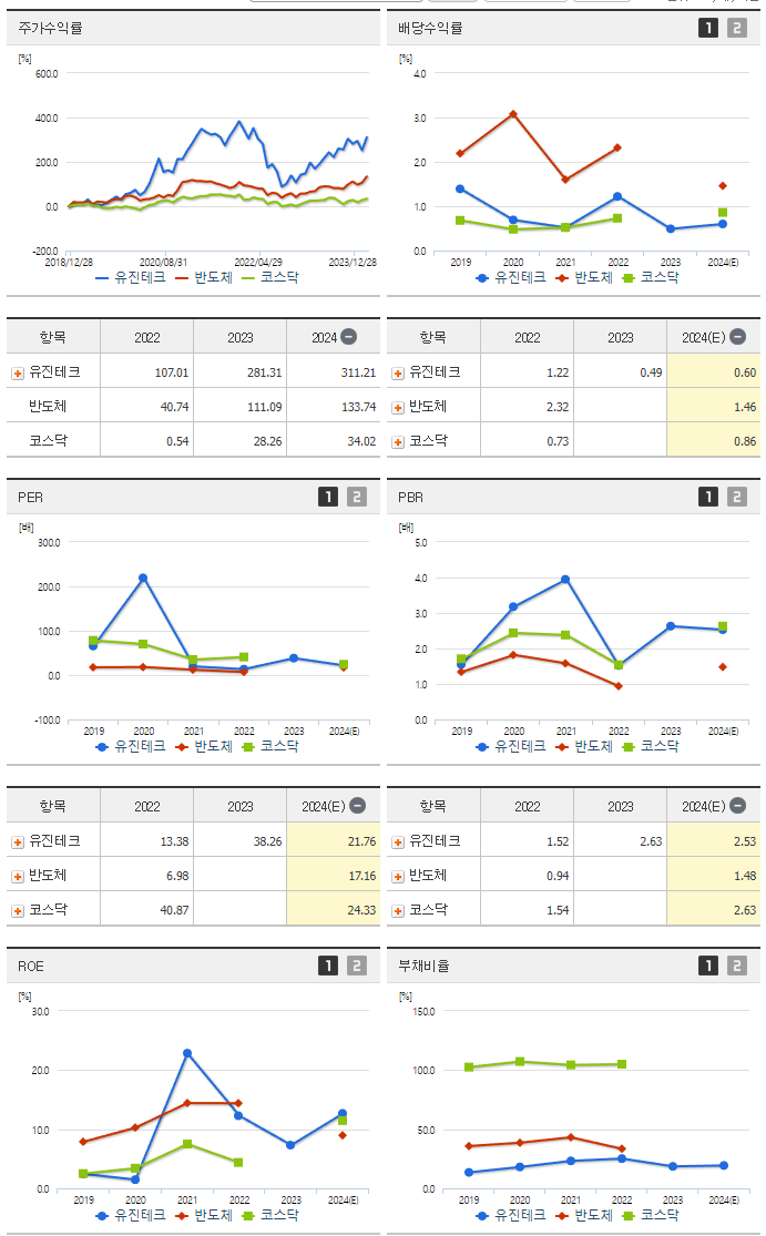 유진테크_섹터분석