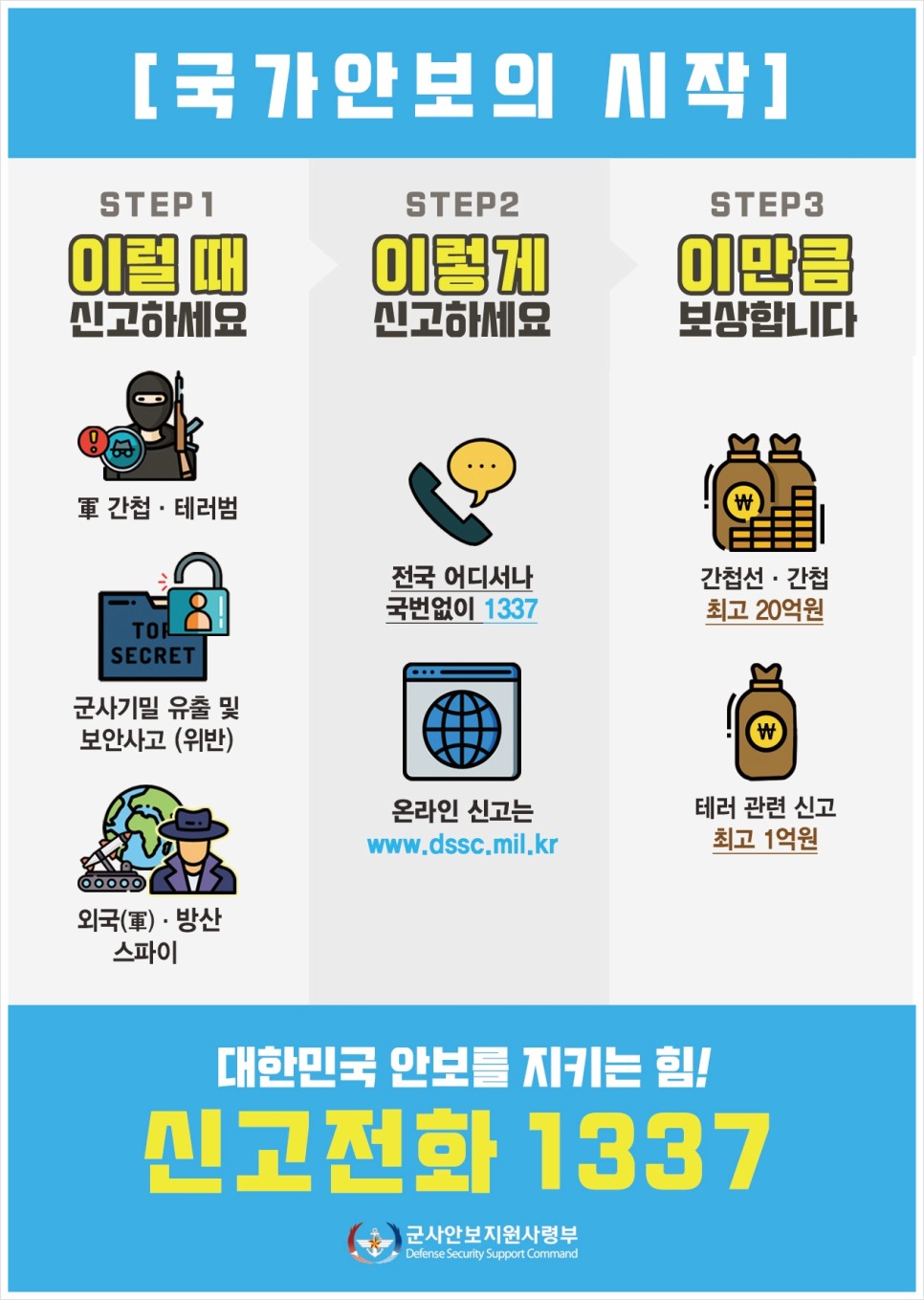 3주년 기념행사 21.9.1(수 )~9.30(목) [행사] [국방부] [★군사안보지원사령부] [국가안보대한민국 군사안보지원사령부 창설 10