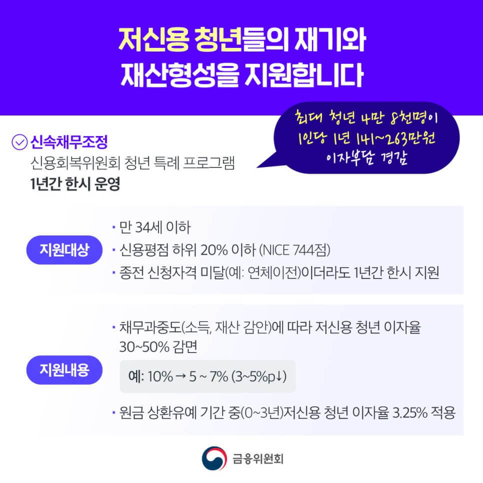 신용회복위원회 청년특례프로그램 홍보물