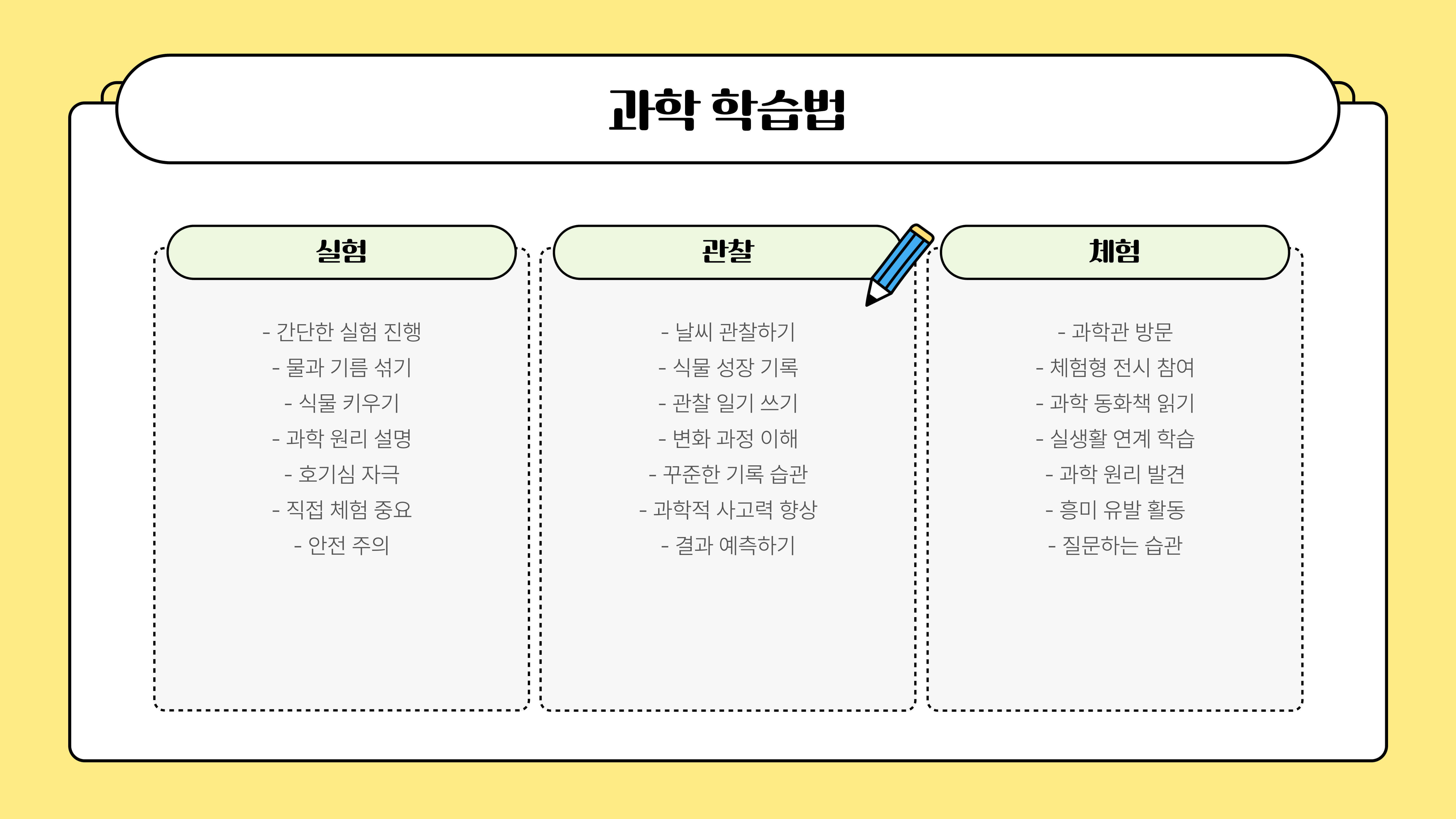 초등학생 과목별 학습법