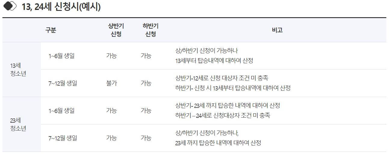 13세-및-24세-신청시-예시