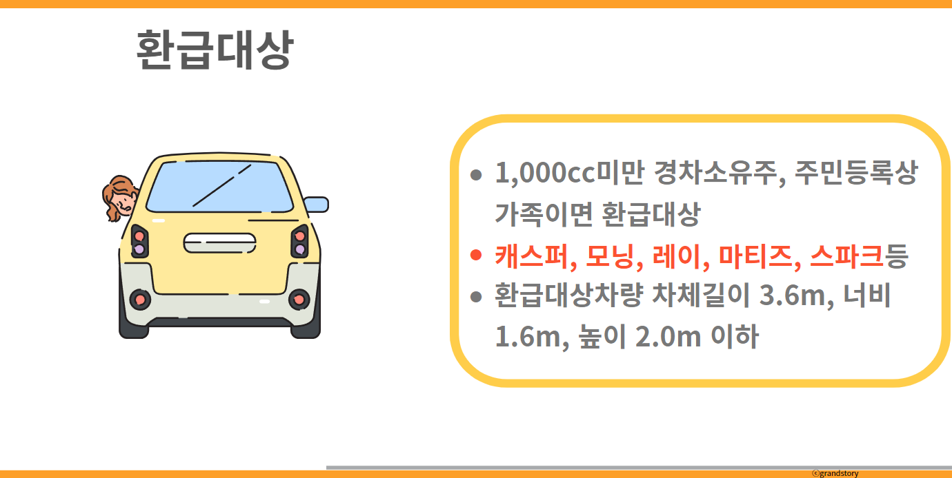유류세환급대상