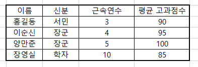  Excel 차트 + 그래프 만들어서 시각화 자료 만들기