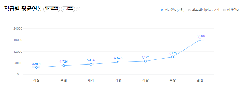 (주)대일석유 이미지