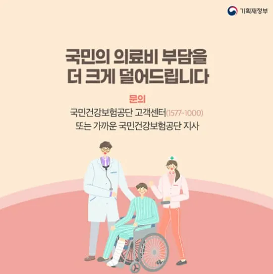 건강보험료 환급제