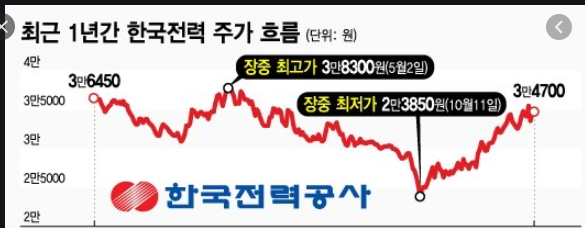  한국전력 주가 전망