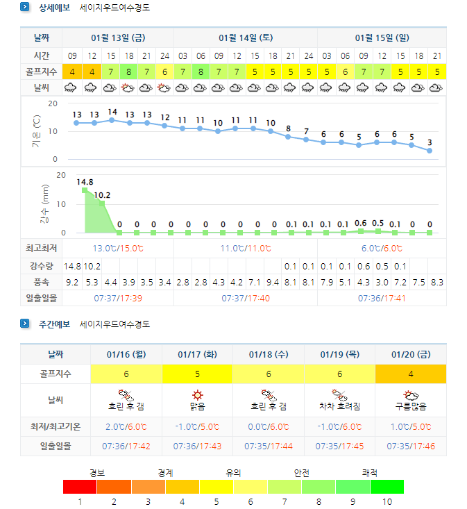 세이지우드-여수경도CC-골프장-날씨