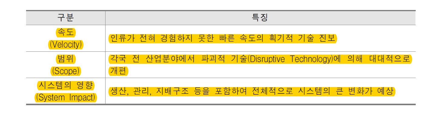 4차 산업혁명 특징