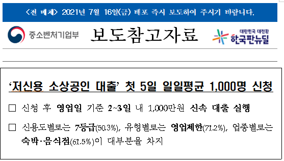  ‘저신용 소상공인 대출’ 첫 5일 일일평균 1,000명 신청