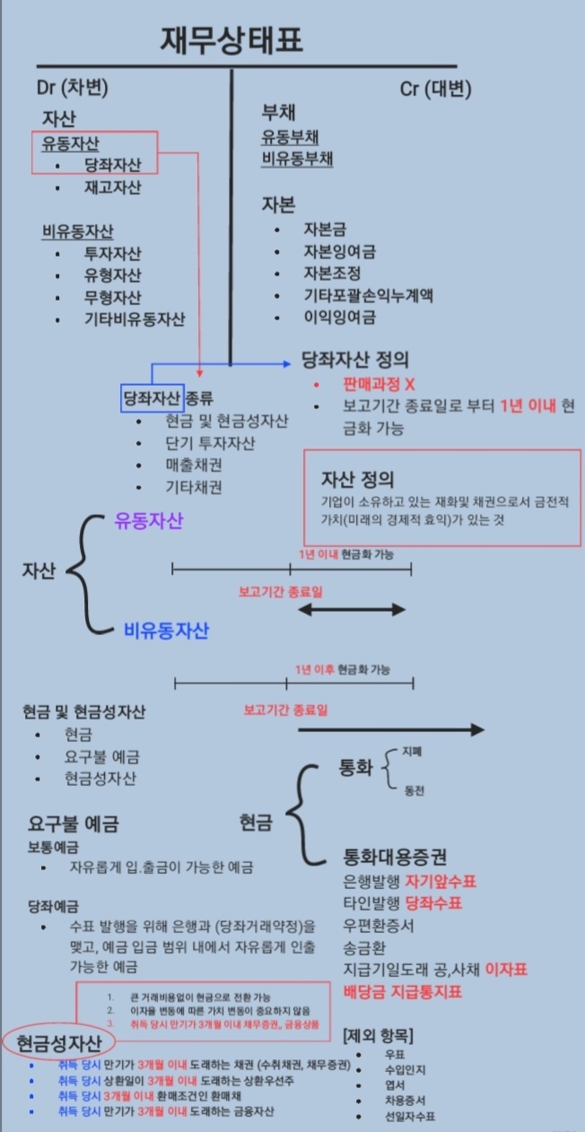  [한눈에 보이는] 현금및 현금성자산 기초설명