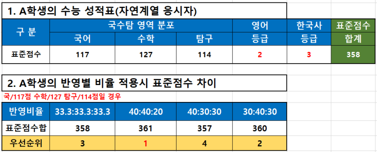 비전에듀컨설팅 이미지