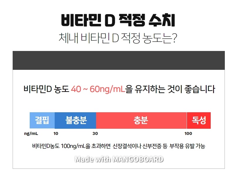 비타민D주사효능