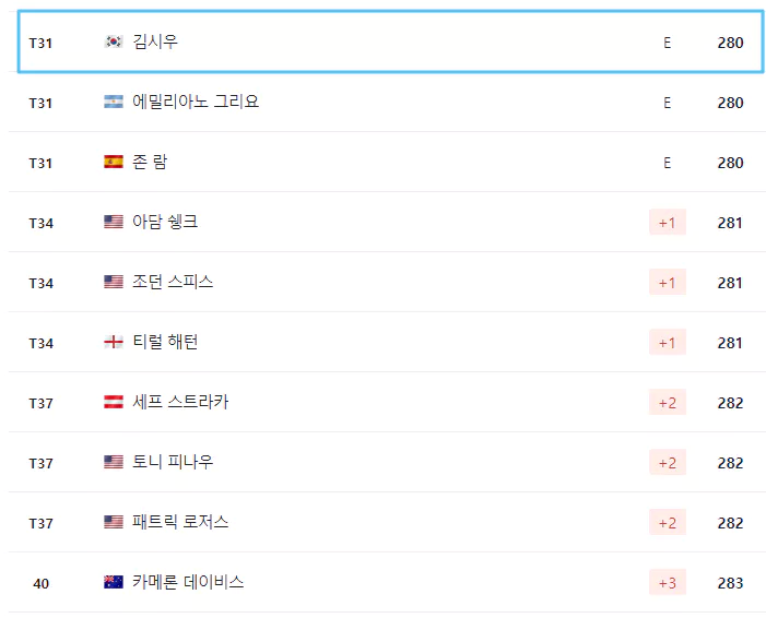 BMW챔피언십순위