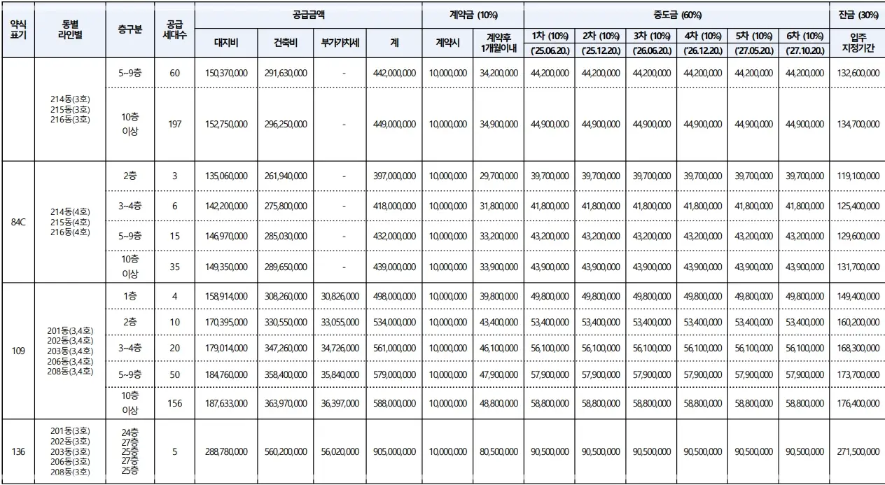 탕정-푸르지오-센터파크-분양가-청약-평면도