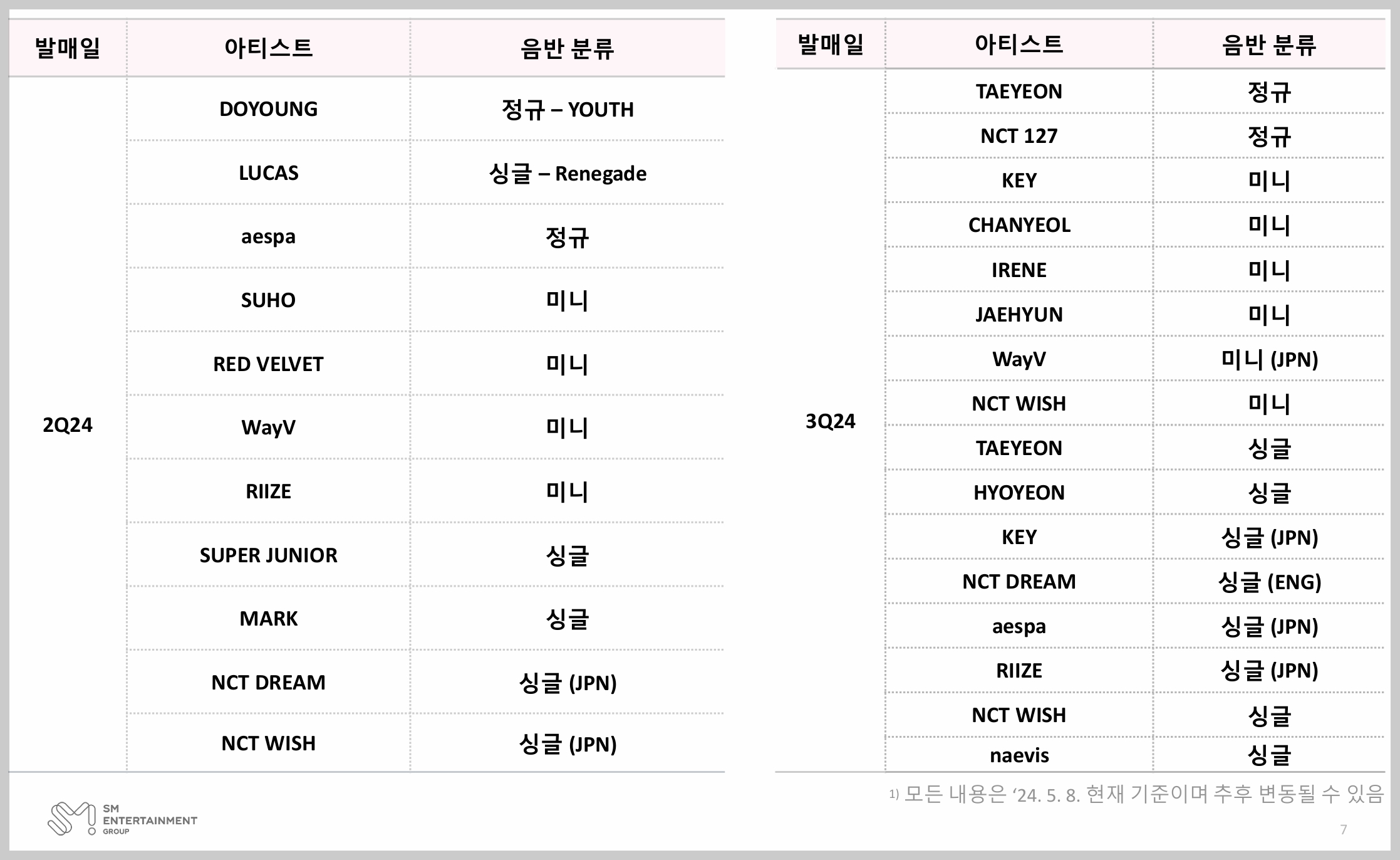 SM 2024 컴백, 데뷔 아티스트 라인업