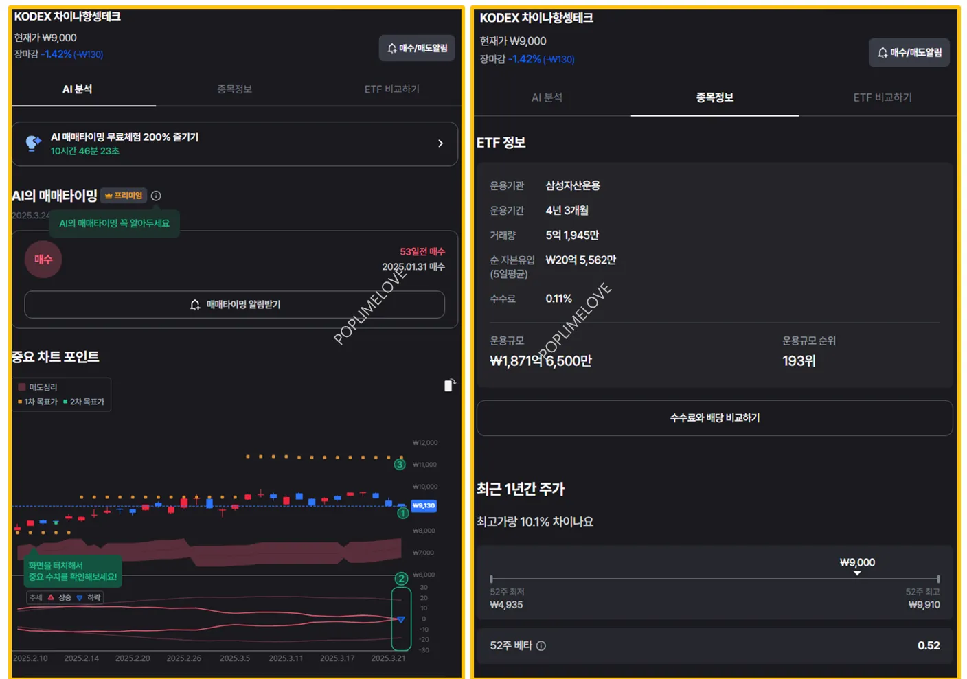 KODEX 차이나항셍테크 ETF 개요