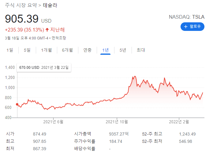 테슬라 주가 전망 1년 주가 흐름