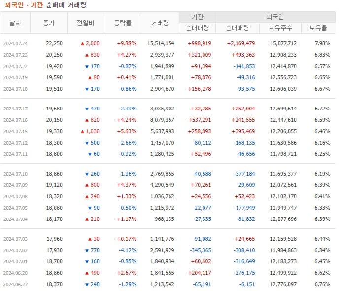 한화시스템 주가 전망 매매동향