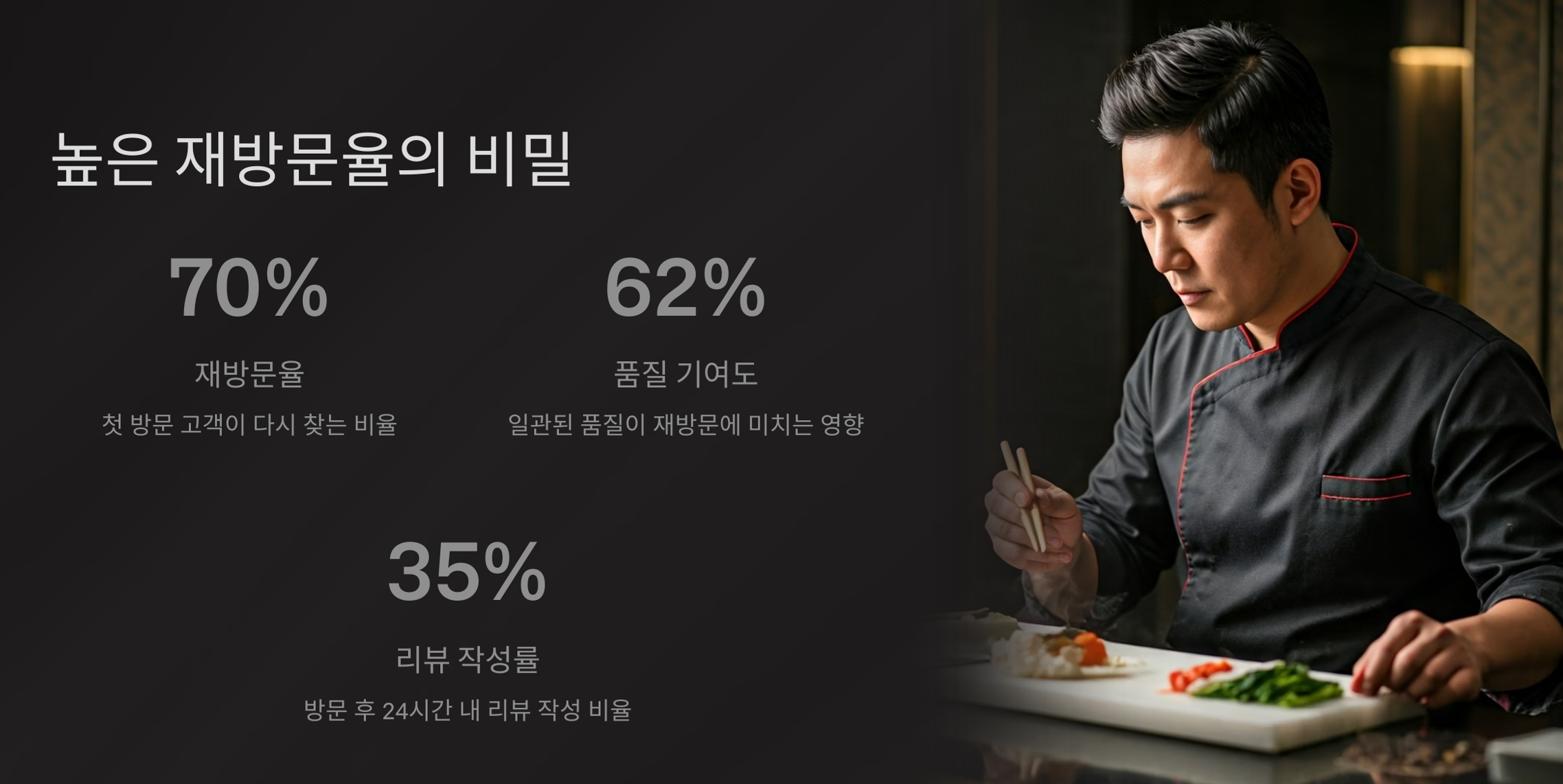 높은 재방문율의 비밀 도식화