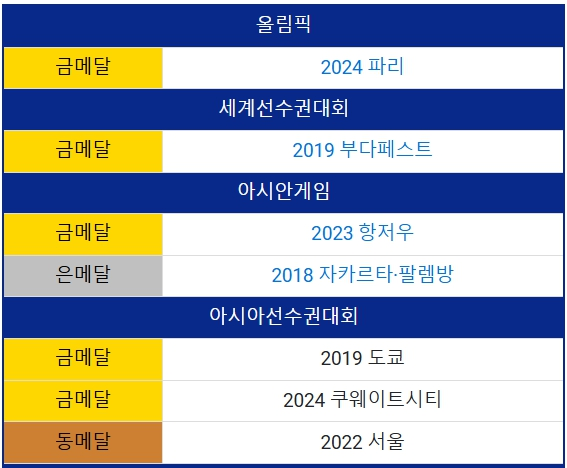 오상욱 그랜드슬램
