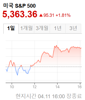 미국증시