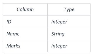  [MySQL] 문자열 선택함수