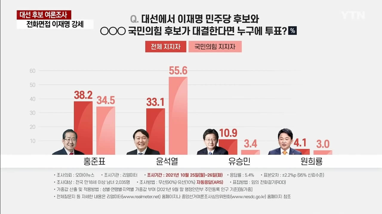  국민의 힘 대선 후보 누가 될까?