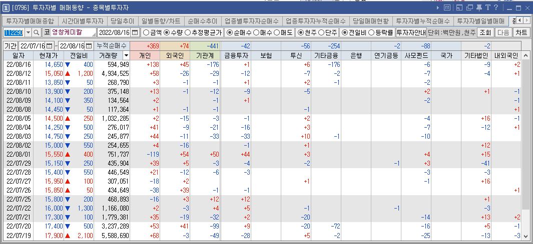영창 이미지