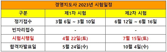 경영지도사 2023년 시험일정