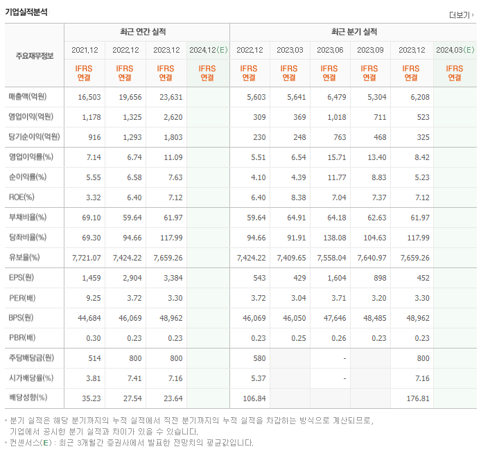 한일홀딩스_실적