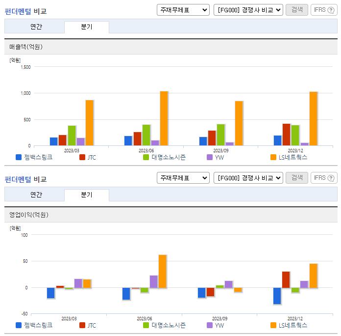 젬백스링크_업종분석